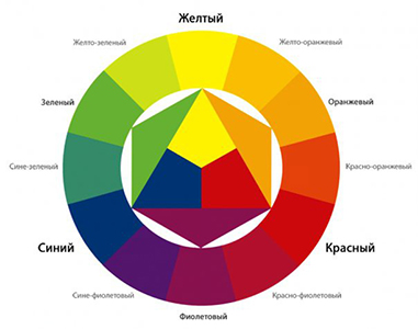 Картинка смешивание красителей